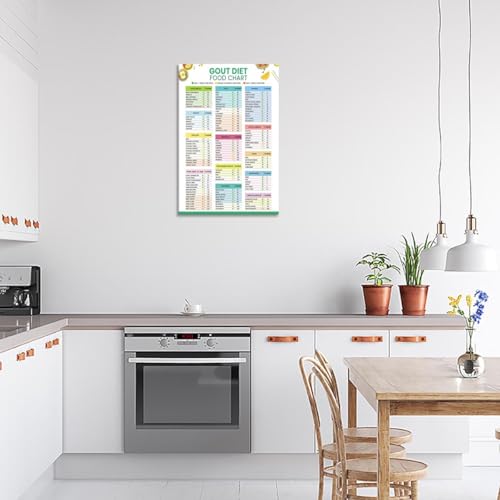 Beshdomp Poster 'Modern Gout Diät', niedrig, moderat, hohe Ernährung, Leitfaden auf Leinwand, Wandkunst, Diät-Spickzettel, purinarmes Essen, Drucke, Gemälde für Zuhause, Schlafzimmer, Wohnheim,