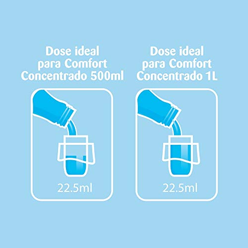 Amaciante Intense Comfort Cuidado da Natureza Refil 900ml