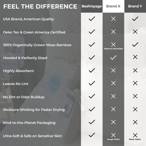 Bedvoyage Baby Towels And Washcloths - Panda Hooded Bath Towels For Babies & Soft Wash Cloths - Bamboo Viscose & Cotton For Sensitive Skin - Baby Bath Set For Newborn Girl Or Boy #TOP4