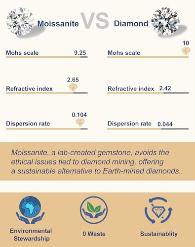 Moissanite Cross Necklace for Women and Men, 14K/18K Gold Plated Sterling Silver Diamond Cross Necklaces4