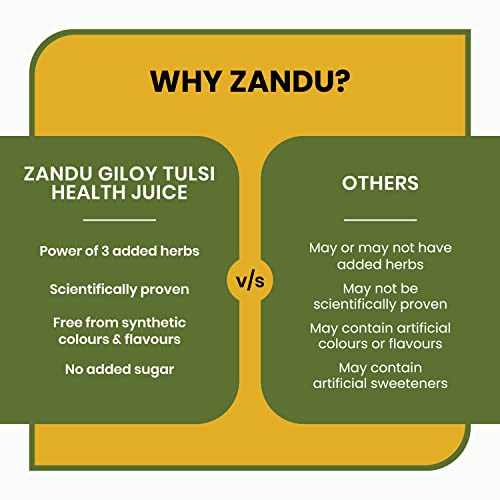 Zandu Giloy Tulsi Health Juice with 3 added Herbs, 1 L, Pure and Natural, Builds Immunity, Antioxidant, Improves Liver Function