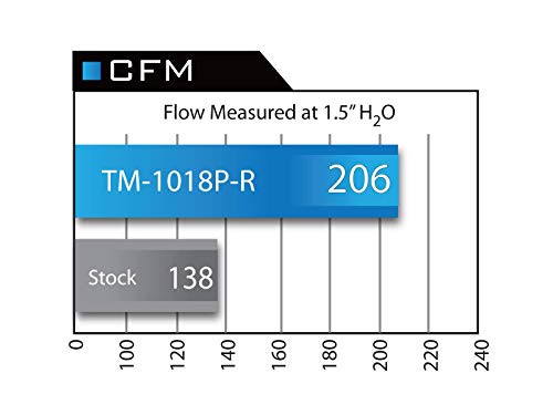 Afe Tm-1018P-D Takeda Polished Stage-2 Si Pro Dry S Intake System For Honda Civic Si L4-2.4L #TOP6