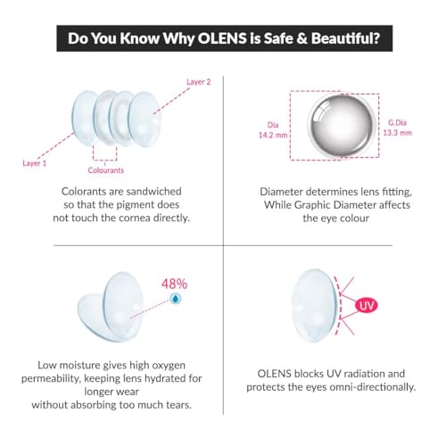 Image of OLENS Daily Pack 1Pair (0.00 Plano) - Coloured Contact Lens (Daily Disposable, 0.00)