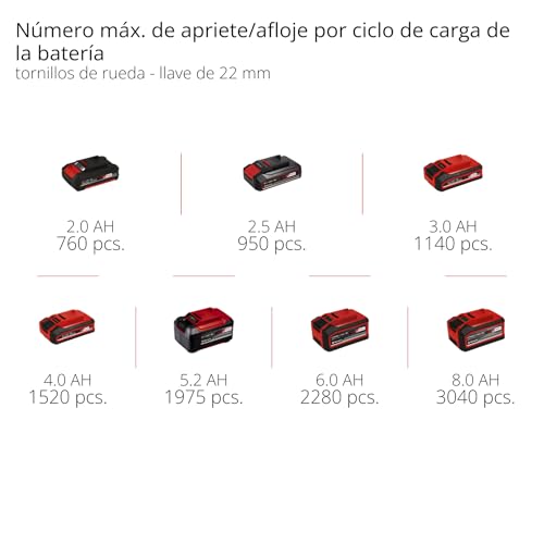 Miniatura 10 de Einhell Professional Atornillador De Impacto Con Batería Impaxxo 18 450 1x4,0ah Power X-Change 18 V, 450 Nm, Brushless, Alojamiento Cuadrado Exterior, Incl. Batería 4 Ah, Cargador, Juego De Llaves