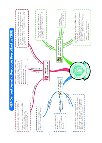 Image of Oswaal CBSE Class-6 One for All Science(Curiosity) For 2026-27 Exam | As Per NCERT & CBSE Syllabus | Chapter-Wise Question Bank, Revsion Notes theory, Diagrams & Competency based Questions