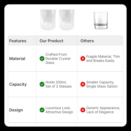 Image of UMAI Whiskey Glasses Set of 2 (270ml Each) | Lead Free Neat Whiskey Glass | Diwali Gift | Heavy Bottom Drinking Glass | Crystal Glass Diwali Gift | Glass for Drinks | Cocktail Glasses