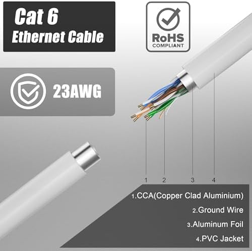MEIPEK Ethernet Kablosu 30 Metre Cat 6 Yüksek Hızlı 1000Mbps 250MHz Koruması Internet Kablosu Beyaz Lan Kablosu Uzun 100ft Network Kablosu 30M Kurulum Ethernet Kabloları - Görsel 4
