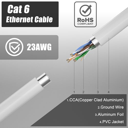 MEIPEK Cat6 Ethernet Cable 40m Outdoor, Shielded FTP 23AWG Gigabit High Speed Anti-Jamming Weatherproof External Bulk Rj45 Lan Internet Network Patch 130ft - Image 4