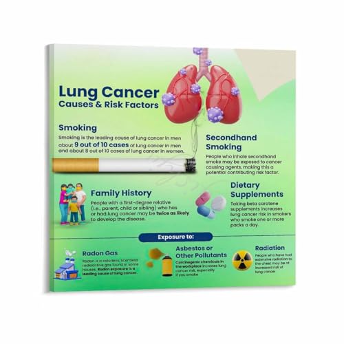 Protect Your Lung Health Poster Understanding Causes And Prevention of