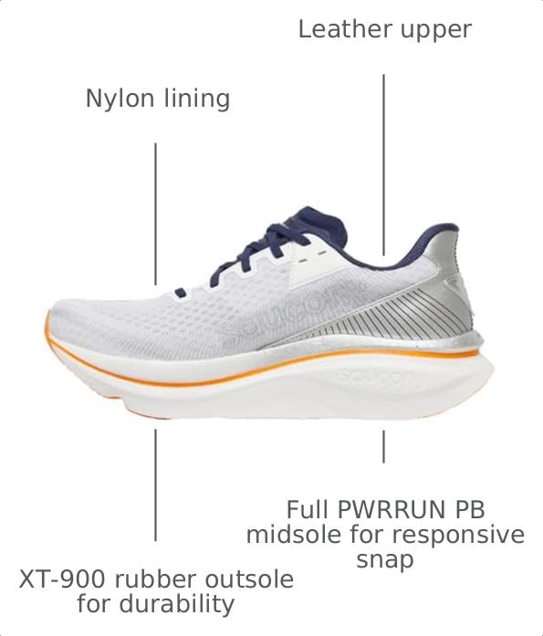 Image of Saucony Men's Endorphin Azura Sneaker