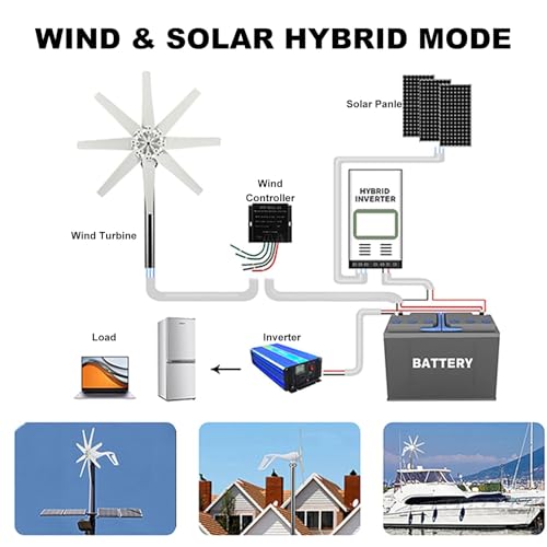 Windkraftanlage, 3000-W-Windkraftanlage – Kompaktes 12-V-Heimwindmühlen- und Solar-Hybrid-Kraftwerk für effiziente, erneuerbare Energielösungen, nachhaltige Energiequelle für netzunabhängige
