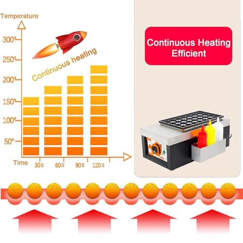 SAIYERUS Electric Takoyaki Maker with Takoyaki Tools - Specialty & Novelty Cake Pans for Takoyaki Octopus Ball, Pop, Ebelskiver, Aebleskiver - Easy Clean, 50-300℃ Adjustable Temperature, 28 Holes - Image 8