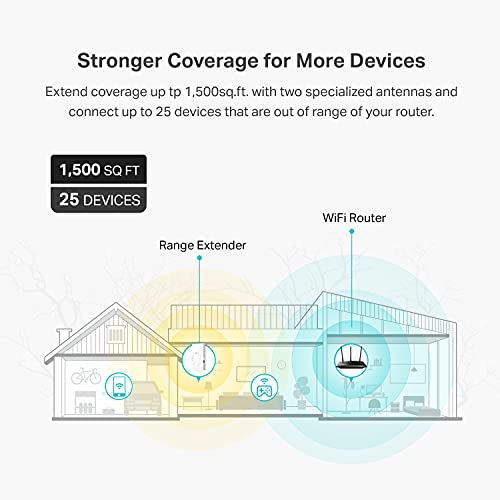 TP-Link AX1500 WiFi Extender Internet Booster(RE500X), WiFi 6 Range Extender Covers up to 1500 sq.ft and 25 Devices,Dual Band, AP Mode w/Gigabit Port, APP Setup, OneMesh Compatible by TP-Link - Image 2
