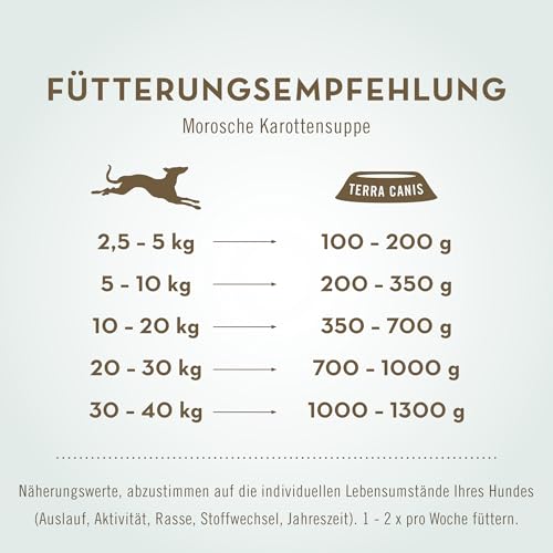Terra Canis Morosche Karottensuppe Hund-Schonkost 6x400 g – ideal bei Magen-Darm-Beschwerden und Verdauungsstörungen, für eine gesunde Darmflora, mit Rohstoffen in 100% Lebensmittelqualität