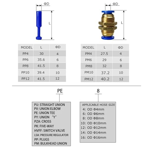 Conector neumático de alta precisión para manguera plástica de 8mm y gas 7