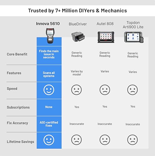 INNOVA 5610 Pro Code Reader Tool - OBD2 Car Diagnostic Scanner - Bi-Directional Test & Enhanced Data