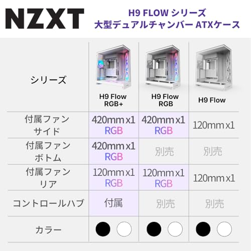 NZXT H7 Elite PC