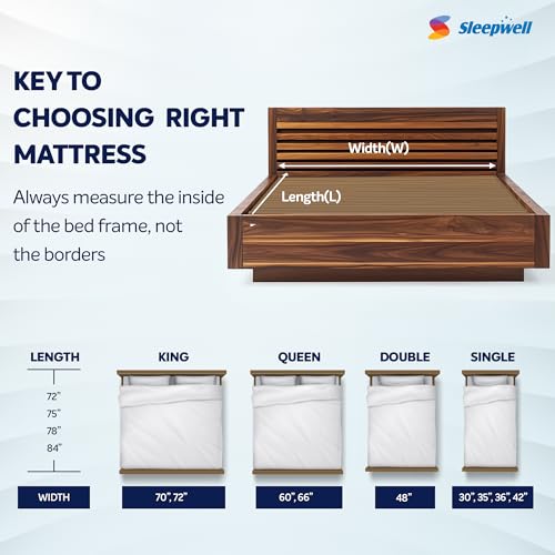 Image of Sleepwell Utsav Comfort Regular Mattress | Quiltec & Resitec (HR) Foam | Soft-top Feel | Neem Fresche Technology | Comfort & Support | Single Size | 75X35X5 | 5 Yrs Warranty