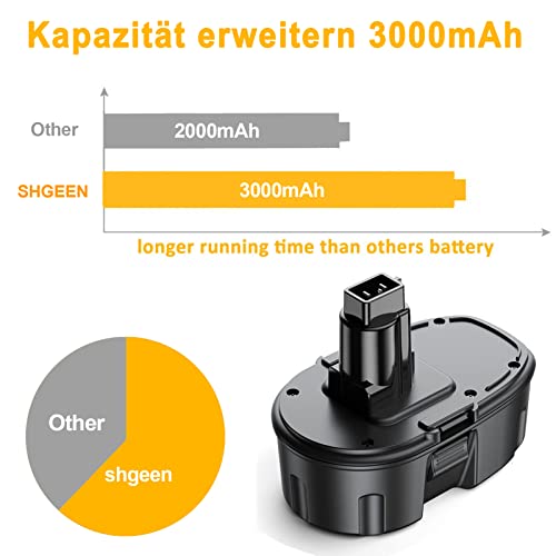 SHGEEN Batteria di ricambio da 3,0 Ah DC9091 14,4