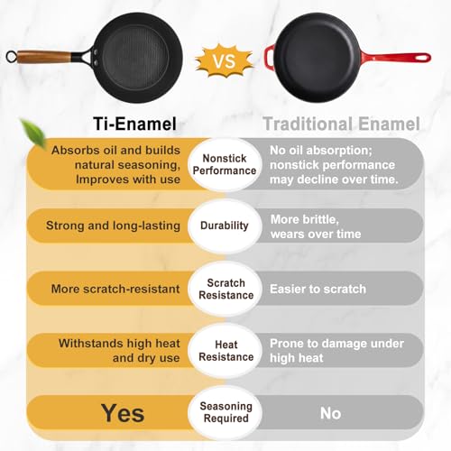 Image of 8-Inch Small Cast Iron Skillet, Lightweight Titanium Enameled Frying Pan
