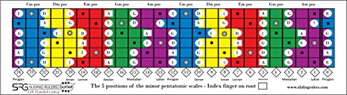 Left-Handed Guitarist- Magic Tool for The Practice of PENTATONIC, Diatonic and Mode Scales/Pentatonic Sliding Ruler for Guitar,Guitar pentatonic Scale, The Essential Guitar Tool for All Guitarists