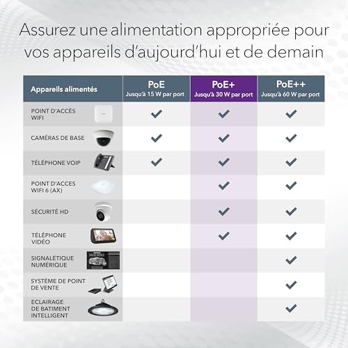 NETGEAR (GS308LP) Switch Essentials Gigabit 8 Ports Ethernet PoE NETGEAR - avec 8 PoE+ à 60 W, Mise à Niveau Possible, Montage sur Un Bureau ou au Mur