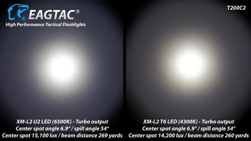EagleTac T200C2 XM-L2 LED Flashlight, Black