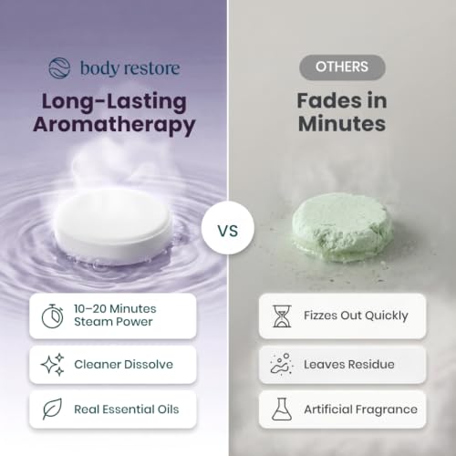 Image of Body Restore Shower Steamers Aromatherapy 6 Pack - Fathers Day Gift for Dad, Birthday Gifts for Women & Men, Spa Stress Relief & Relaxation Self Care Gifts - Premium Bloom Essential Oil Tablets