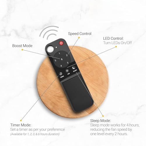 Image of K2 Remotes Compatible for Atomberg BLDC Ceiling Fan Remote - Replacement Remote with Sleep Mode, Timer & Speed Control | Fan Remote Only | 1 Year Warranty