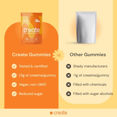 image for Create Creatine Monohydrate Gummies for Men & Women, Boost Focus, Stre