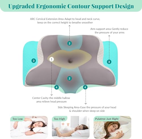 Reviews y listado de Almohada ortopedica para el cuello Top cinco. 14 Imagen adicional