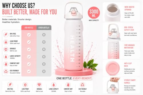 Image of Ryaco Delzon 3.3L Large Water Bottle for Gym, Motivational Time Marker Sipper Bottle, Reusable Sports Water Bottle for Men & Women, Workout, Fitness, Travel & Outdoor Use