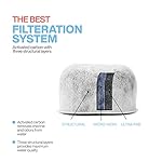 6-Pack Replacement Charcoal Water Filters Compatible with Breville BWF100 and Keurig Brewers - Premium Activated Charcoal Filters for All Breville Coffee Makers and Keurig 2.0 & 1.0 Machines - Image 5