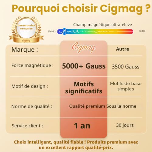 Cigmag Bracelet en cuivre pour homme, avec 9 aimants puissants de 5000 gauss, réglable, 99 % cuivre pur (lotus celtique arbre de vie) – vue 8