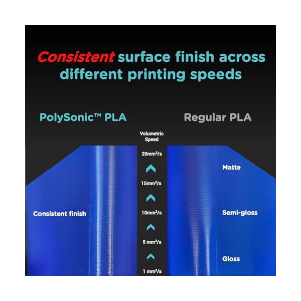 PolySonic PLA 1,75 mm 1 kg – Image 3