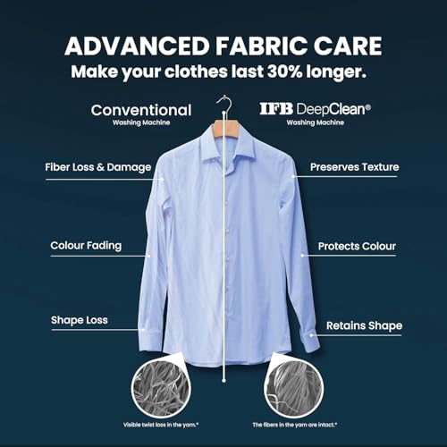 Image of IFB 7 Kg 5 Star, DeepClean Technology, AI Powered, WiFi, Fully Automatic Front Load Washing Machine (SERENA SXN 7012 CMS, PowerSteam, 9 Swirl, Steam Refresh, Inbuilt Heater, Eco Inverter,Rich Silver)