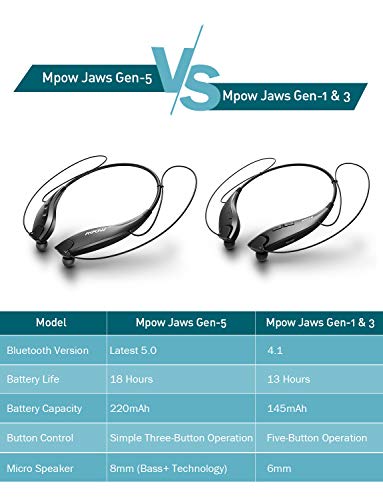 Mpow Jaws Gen5 Bluetooth Headphones 18H Playtime for Work from Home, V5.0 Wireless Neckband Headphones Online Teaching