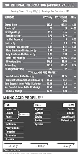 Image of MuscleBlaze Biozyme Performance Whey Protein Powder, Rich Chocolate (4kg / 8.8lbs) | 25g Protein Per Scoop | Clinically Tested 50% Higher Protein Absorption