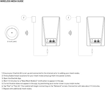 Starlink Mini Router – High-Performance WiFi Extender for