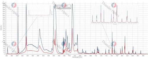M Spectrometer - Thunder Optics - Thumbnail 4
