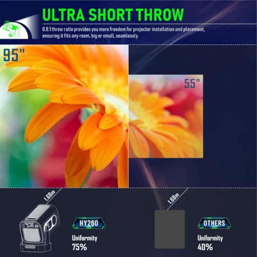 Image of Ghost Projector X5 with 4K Support Google Voice Search Full HD Native 1080P | 4X Brighter | 180 Degree Free Movement | Android 11 with 4000+ Apps | Auto Focus & Vertical Keystone