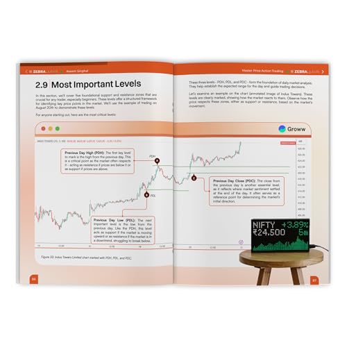 Image of Master Price Action Trading - 51 Days Live Trading Examples by Aseem Singhal | Support & Resistance, Breakout, Market Structure | Bestselling Author of 51 Trading Strategies | ZebraLearn