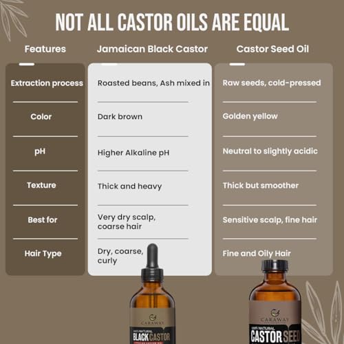 Image of Caraway Jamaican Black Castor Oil for Hair Growth, Eyelash & Eyebrow Care | Cold-Pressed, Pure & Organic | Scalp Massage & Skin Moisturizing | Face & Skin Care | 100ml / 3.4 oz