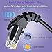 Cat 6 Ethernet Cable 10FT 10Pack, Cat6 Ethernet Patch Cable 10Gbps, High-Speed UTP Cat6 Network Cable Pure Copper, Cat 6 Cable for Home and Office Network, Black