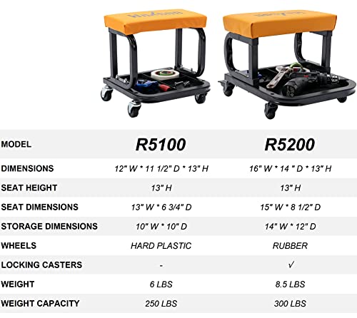 Wahson Garage Roller Seat, Upgraded Version, Rolling Shop Mechanic Creeper/Shop Stool With Tool Tray Storage, Medium Size #TOP6