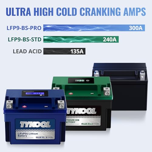 Image of TYKOOL YTX9-BS-PRO,3X Cranking Amps,5X Life, Lithium LiFePO4 Motorcycle Battery,300 CCA,Powersports Battery,Fits for ATV,UTV,Scooter,Riding Lawn Mower,Honda eu3000is,400ex,Predator Generator