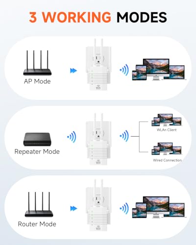 Image of WiFi Extender 1.2Gbps Dual Band 5GHz /2.4GHz, 12,880 Sq.ft Coverage, 4 Antennas 360 Coverage, 1 Ethernet Port, Supports 105 Devices & Easy Setup