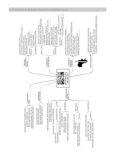 Image of Oswaal CBSE One for All Class 8 Social Science (Exploring Society: India and Beyond) Part 1 | 2026-27 Exam | As Per NCERT & CBSE Syllabus, Question Bank, Revision Notes, Maps & Competency Based
