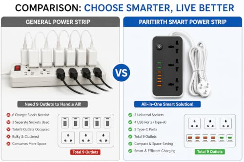 Image of 3 Universal Power Sockets Extension Board with 4 USB Ports, 2 Type-C PD Ports, Power Switch & 2 Meter Heavy Duty Cord, Multi Plug Power Strip