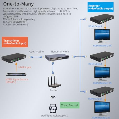 Image of 4K HDMI Over IP Matrix Extender Receiver for One to Many & Many to Many Video Matrix Setup, Up to 120m Over Network Switch, APP Control, Video Wall, Seamless Switching, PoE, RS232, Audio, Decoder